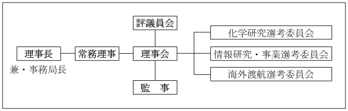 組織図